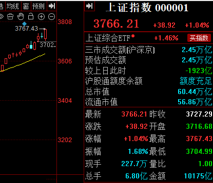 大盘